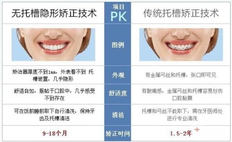 种植牙十大危害 vs 修复优势:看完利弊再选择